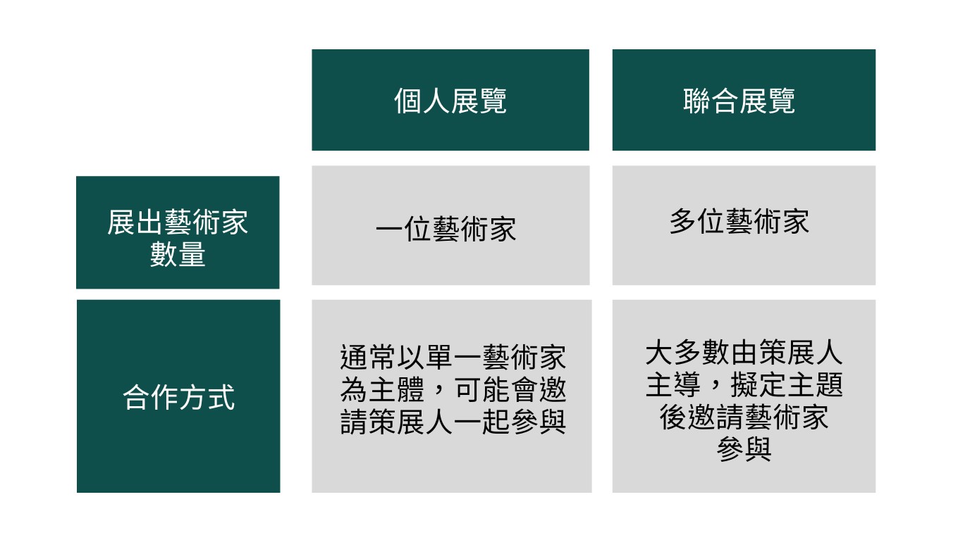 ▴個展和聯展都是藝術家養成的重要養分。圖片來源／platform A