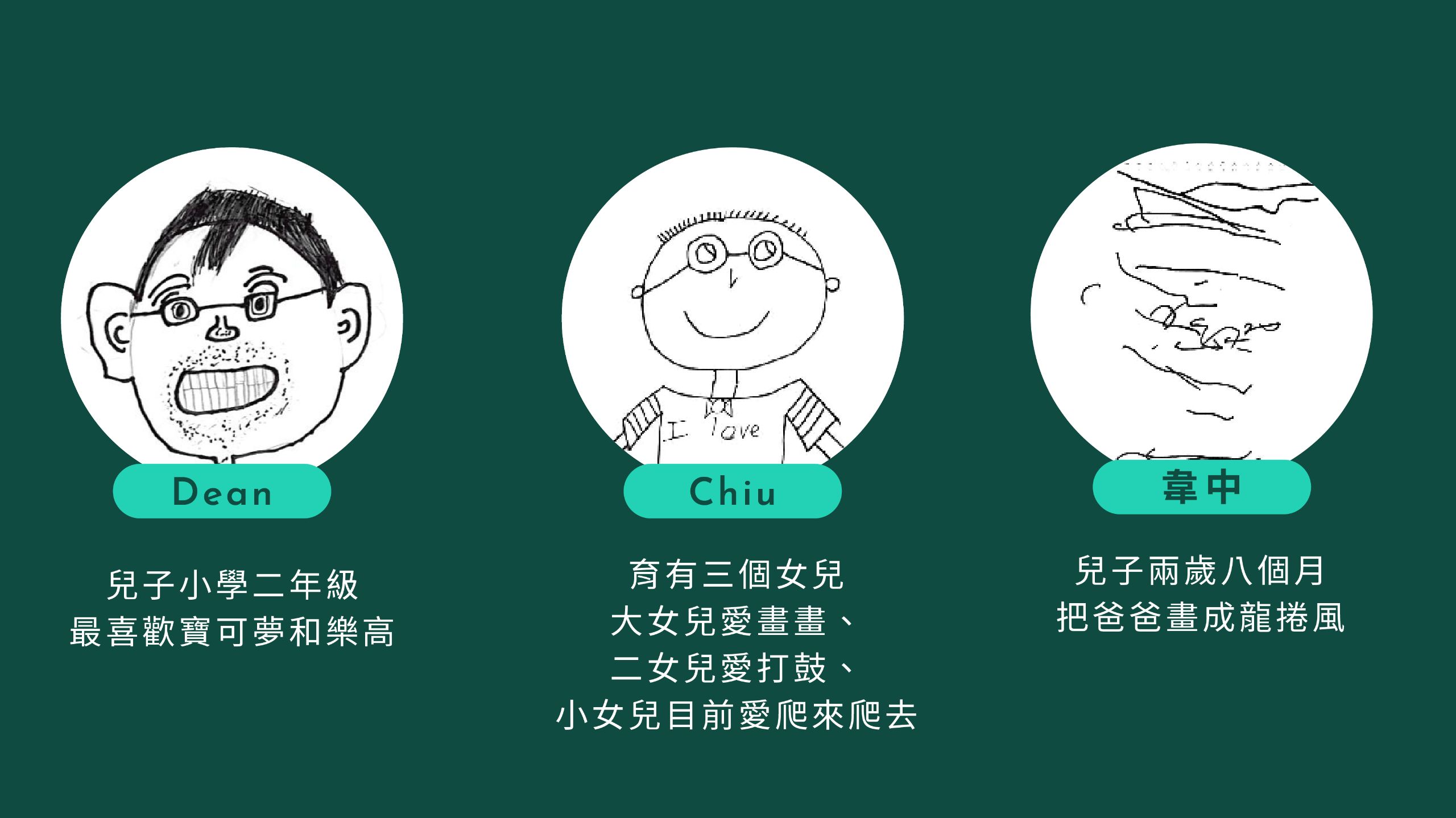 ▴我們特別邀請三位爸爸們小孩手繪心目中爸爸的樣子。圖片來源／Dean、Chiu、韋中的小孩
